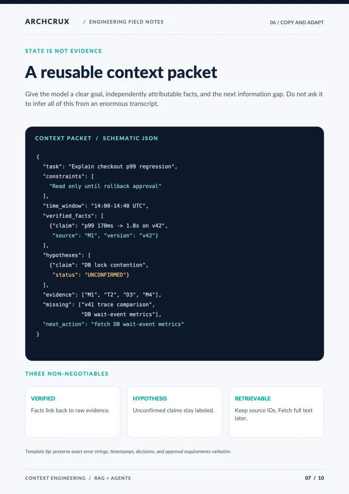 Guide page 7: a schematic JSON context packet with task, constraints, verified facts, unconfirmed hypotheses, evidence IDs, missing information and the next action.